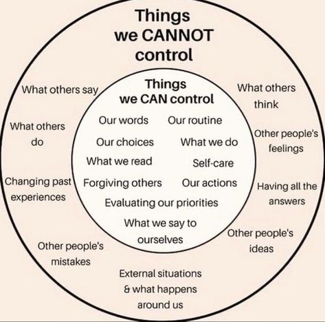 We are free when we accept the things we can’t control. If you want to improve your mental health, learning how to identify what you can & can’t control can go a long way. This may seem simple, but it may take some work #pgclinical Things You Can And Cant Control, What You Can Control, Mental Health Activities, Health Activities, Health Lessons, Can Can, The Things, Other People, Improve Yourself