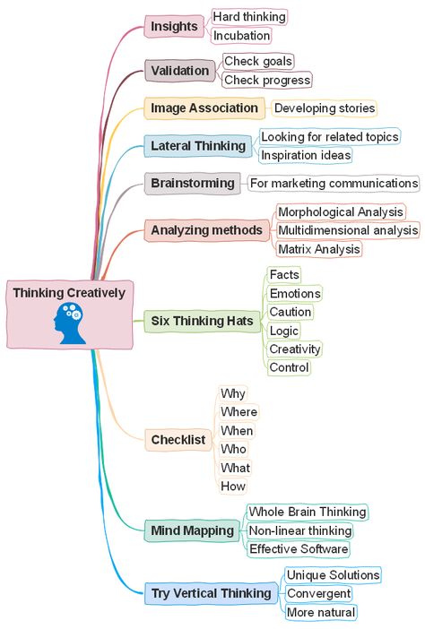 How to think out of the box and be creative for your group discussions or school coursework assignments? Just learn more tips based on this creative thinking tips mind map template. Fully edit the template to rich content according to your needs. How To Think Creatively, Out Of Box Thinking, Out Of The Box Thinking, Mind Map For Studying, How To Be More Creative, How To Mind Map, Mind Map Examples, Creative Thinking Activities, Creative Mind Map