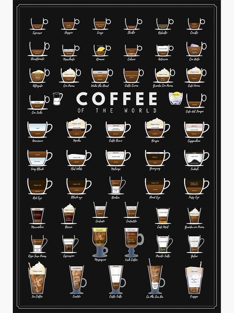 "COFFEE TYPES" Poster by muharko | Redbubble Coffee Types Chart, Coffee Chart, Coffee Infographic, Tipografi 3d, Coffee Shop Menu, Types Of Coffee, Coffee Guide, Coffee Obsession, Coffee Bar Home