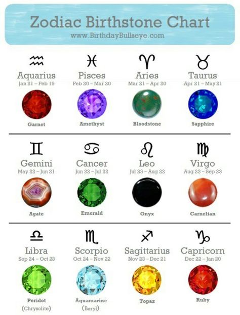 Zodiac stones Crystals Gemini, Birthstone Colors Chart, Birth Stones Chart, Birth Stones, Zodiac Signs Chart, Angel Number Meanings, Zodiac Stones, Number Meanings, The Zodiac Signs