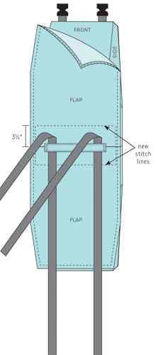 How to make bike panniers: step 8 Bike Bag Pattern, Bike Accessories Diy, Bicycle Diy, Bicycle Panniers, Biking Diy, Bike Panniers, Bike Basket, Pannier Bag, I Want To Ride My Bicycle