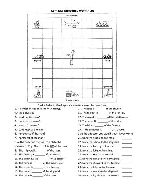 Maps And Directions Worksheet, Compass Worksheet, Follow Directions Worksheet, Directions Worksheet, Social Studies Maps, Map Skills Worksheets, Screen Writing, Compass Directions, Math Fact Worksheets