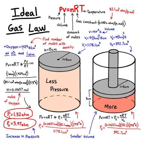 Chemistry - Ideal gas law ❤️😮 New video on the channel link in bio Tag someone to see this 👷🏼‍♂�️ Follow us 👊👊 @engineeringregion… Gas Laws Chemistry, Gas Laws, Civil Engineering Handbook, Ideal Gas Law, Essay Writing Examples, Law Notes, Physics Lessons, Learn Physics, Chemistry Education