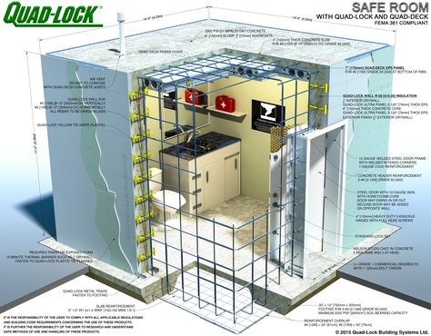 Safe Room Construction Details                                                                                                                                                                                 More Skjulte Rum, Tornado Safe Room, Farmhouse Build, Caroline White, Tornado Shelter, Secret Passage, Rustic Barndominium, Insulated Concrete Forms, Underground Shelter