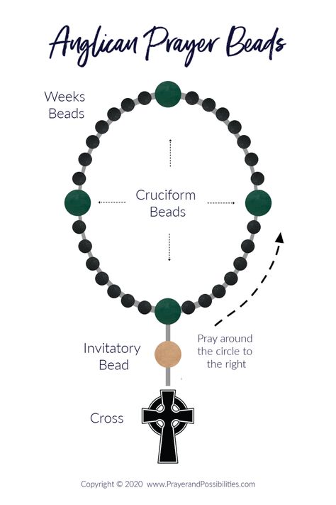 Can Protestants pray with beads? Praying with Anglican Prayer Beads brings more focus to your prayers. Learn how to pray with Anglican prayer beads. Prayer Beads Diy, Why Pray, Anglican Prayer Beads, Anglican Rosary, Protestant Prayer Beads, Thanksgiving Prayer, Liturgical Seasons, Worry Beads, Opening Prayer