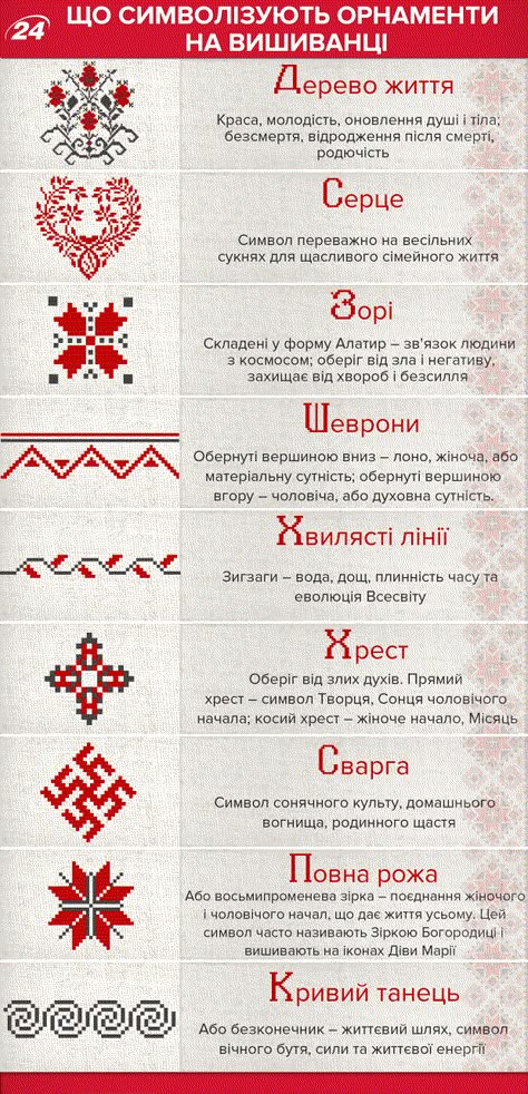 Ukrainian Clothing, Muster Tattoos, Redwork Embroidery, Hardanger Embroidery, Embroidery Materials, Ukrainian Embroidery, Learn Embroidery, Brazilian Embroidery, Folk Embroidery