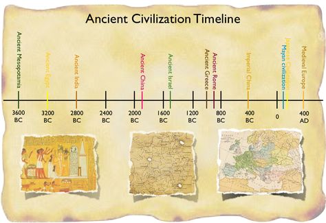 629346431 - Ancient civilizations timeline - History Ancient Civilizations Timeline, Ancient History Timeline, 6th Grade Social Studies, Homeschool Social Studies, Cradle Of Civilization, Be Design, Time Line, Ancient Civilization, Ancient Mesopotamia