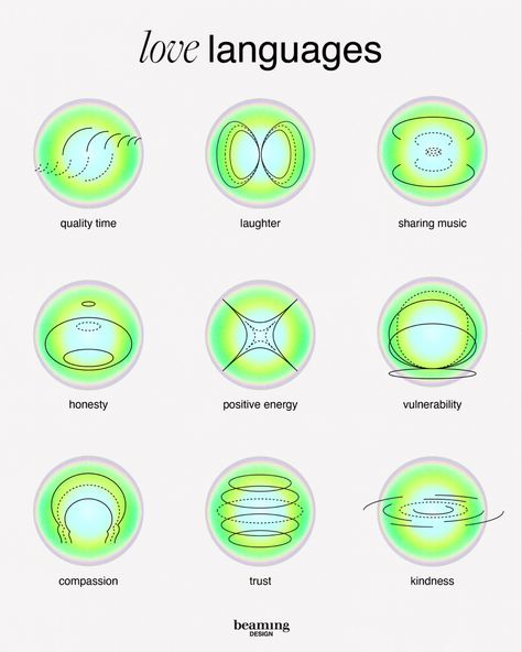 #arte #artoftheday #art #illustration #digitalart #wellbeing #holistic #journey #selflove #selfcare #mood #growth #goals Growth Design, Journey Design, Growth Goals, Geometric Symbols, Key Visual, Grunge Art, March 2024, Spirituality Energy, Love Languages