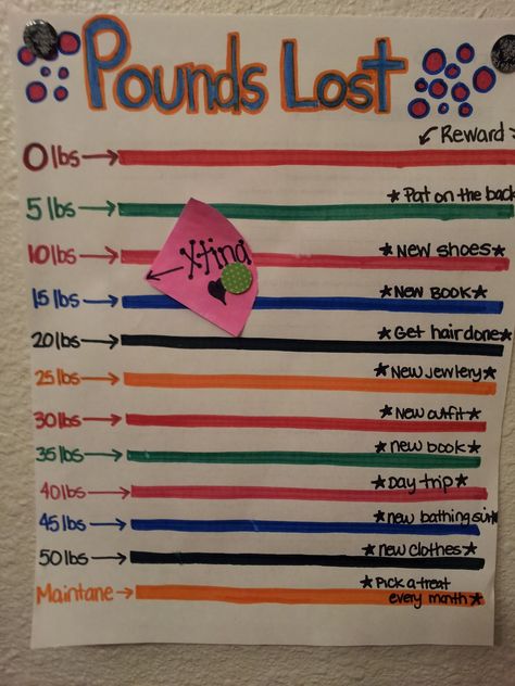 reward chart for weight loss.. might be a motivating idea. Nutrition Sportive, Lose 5 Pounds, Diet Vegetarian, Zumba, Get In Shape, Healthy Weight, Get Healthy, The Words, Fitness Inspiration