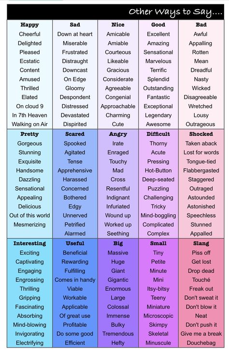 Word Synonyms Writing, Other Ways Of Saying Said, Other Ways To Write Said, Writing Dos And Donts, Words To Make Your Writing Better, Other Ways To Say Said In Writing, Words To Use Instead Of Laugh, Words To Use In Creative Writing, Other Ways To Say Asked