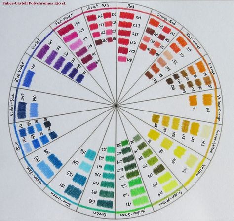 Color Palette Polychromos, Polychromos Color Wheel, Colored Pencil Color Wheel, Faber Castell Polychromos Color Combinations, Polychromos Color Combinations, Color Theory Worksheet, Color Wheel Worksheet, Colour Wheel Theory, Color Theory Art