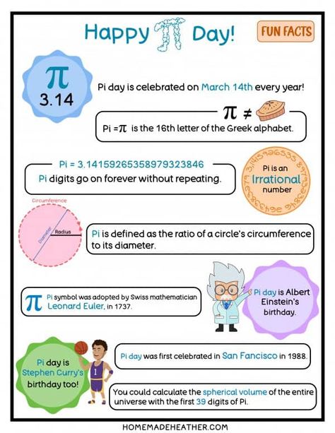 Pi Day Snacks For School, Pi Day Activities 4th Grade, Free Pi Day Printables, Pi Day Posters Ideas, Pi Day Worksheets, Pi Day Poster, Pi Day Activities Middle School, Pi Day Decorations, Pi Day Activities For High School