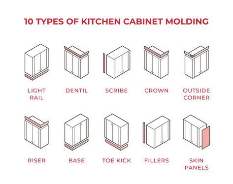 10 Types of Kitchen Cabinet Molding for Your Home Types Of Kitchen Cabinets Styles, Kitchen Molding, Kitchen Cabinets Styles, Types Of Cabinet Doors, Kitchen Cabinet Molding, Kitchen Cabinet Crown Molding, Cabinets With Crown Molding, Types Of Kitchen Cabinets, Crown Light