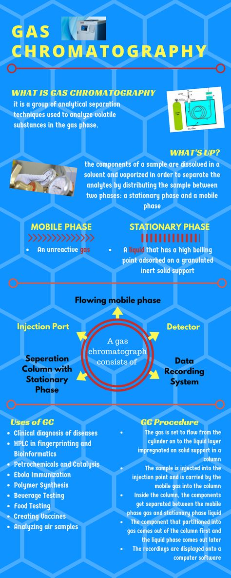 Gas Chromatography Chromatography Notes, Chemistry Help, Organic Chem, Analytical Chemistry, Organic Chemistry Study, Electrical Engineering Projects, Clinical Chemistry, Gas Chromatography, Ap Chemistry