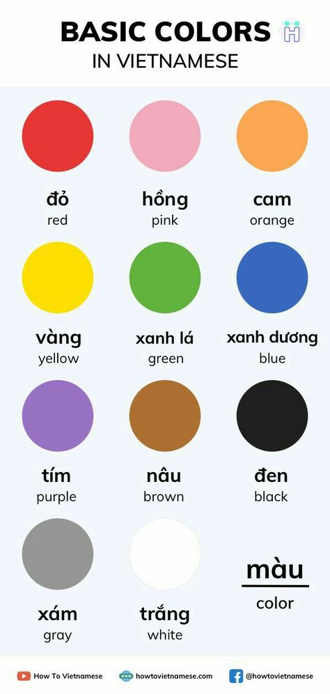 Vietnam Language Learning, How To Learn Vietnamese, Learn Vietnamese Languages, Vietnamese Language Learning, Vietnamese Names, Vietnamese Learning, Vietnam Language, Vietnamese Vocabulary, Vietnamese Writing