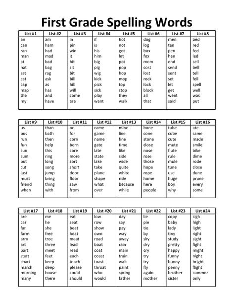 First Grade Spelling Words List, First Grade Sight Words Second Grade Spelling List, First Grade Spelling List, 2nd Grade Spelling Words List Printable, First Grade Words List, Sight Words 2nd Grade List, First Grade Spelling Worksheets, Spelling Lists 1st Grade, Spelling Word Practice 1st Grade, Second Grade Spelling Words List