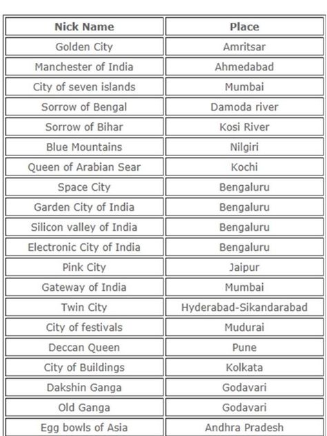 General Knowledge For Kids, Indian History Facts, Biology Facts, Gk Questions And Answers, Study Flashcards, Exam Motivation, India Facts, Knowledge Quiz, Computer Basic