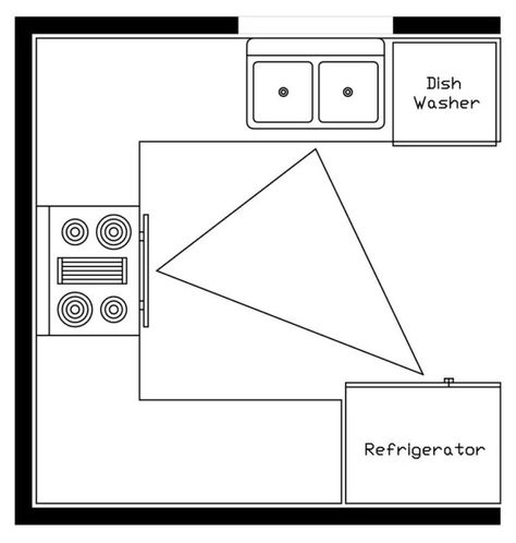 The kitchen triangle is a design concept which is also called the golden triangle that controls activity in the kitchen by positioning vital functions in designated spots also known as main work areas. It is also used to design practical and visually acceptable kitchen layouts. Kitchen Layout Triangle, Kitchen Design Triangle, Triangle Kitchen Layout Design, Gallery Kitchen Layout, One Wall Kitchen Layout, Kitchen Work Triangle, Work Triangle, Kitchen Triangle, One Wall Kitchen