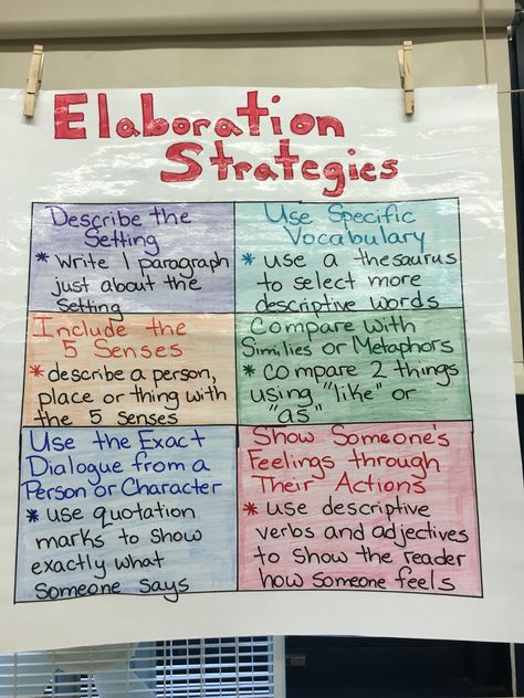 Elaboration Strategies Anchor Chart Writing Mini Lessons, 5th Grade Writing, Third Grade Writing, Writing Anchor Charts, 4th Grade Writing, Middle School Writing, Writing Classes, Writing Strategies, Teaching Ela