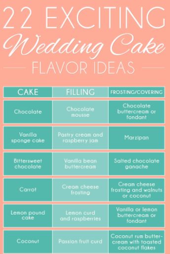 Unique Wedding Cake Flavors Unique Wedding Cake Flavors, Unique Wedding Cake, Wedding Cake Flavors, Cake Fillings, Salted Chocolate, Unique Wedding Cakes, Cake Flavors, Maybe One Day, Sponge Cake