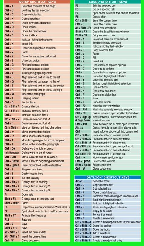 Keyboard Shortcuts Symbols, Word Shortcut Keys, Typing Hacks, Pc Hacks, Keyboard Shortcut Keys, Computer Keyboard Shortcuts, Keyboard Symbols, Keyboard Hacks, Microsoft Access