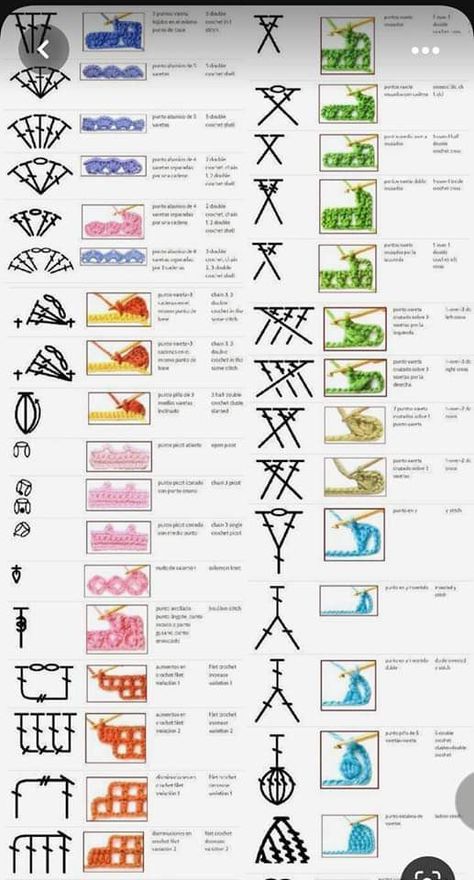 Projek Mengait, Corak Krusye, Crochet Stitches Symbols, 100 Crochet Stitches, Crochet Stitches Chart, Crochet Stitches Guide, Crochet Symbols, Beginner Crochet Tutorial, Casting On