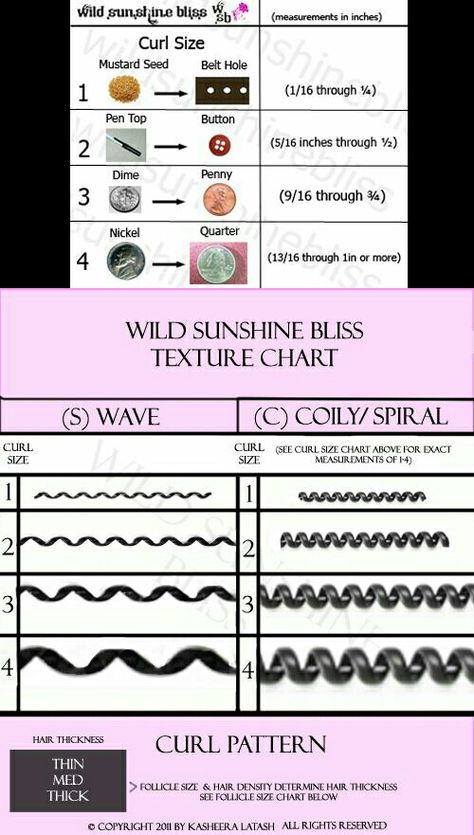 Hair Texture Chart, Hair Type Chart, Coily Natural Hair, Mid Skin Fade, Hair Chart, Haircut Names For Men, Free Haircut, Afro Hair Care, Texture Hair