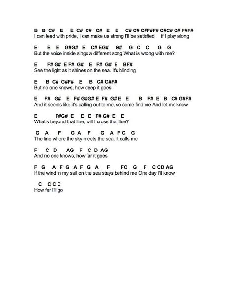 Flute Sheet Music: How Far I'll Go Keyboard Songs, Kalimba Songs, Piano Music With Letters, Piano Sheet Music Beginners, Trombone Music, Piano Sheet Music Letters, Piano Music Easy, How Far Ill Go, Piano Notes Songs