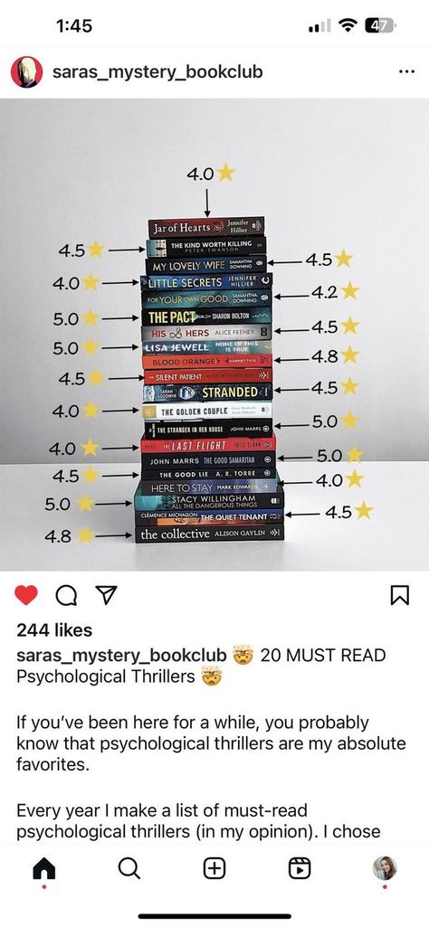 Psychological Thriller Readers | Saw this on instagram if anyone is looking for recommendations | Facebook Psychological Thrillers Books, Thrillers Books, Best Psychological Thrillers Books, Psychological Thriller, Thriller Books, Psychological Thrillers, To Read, Psychology, Books To Read