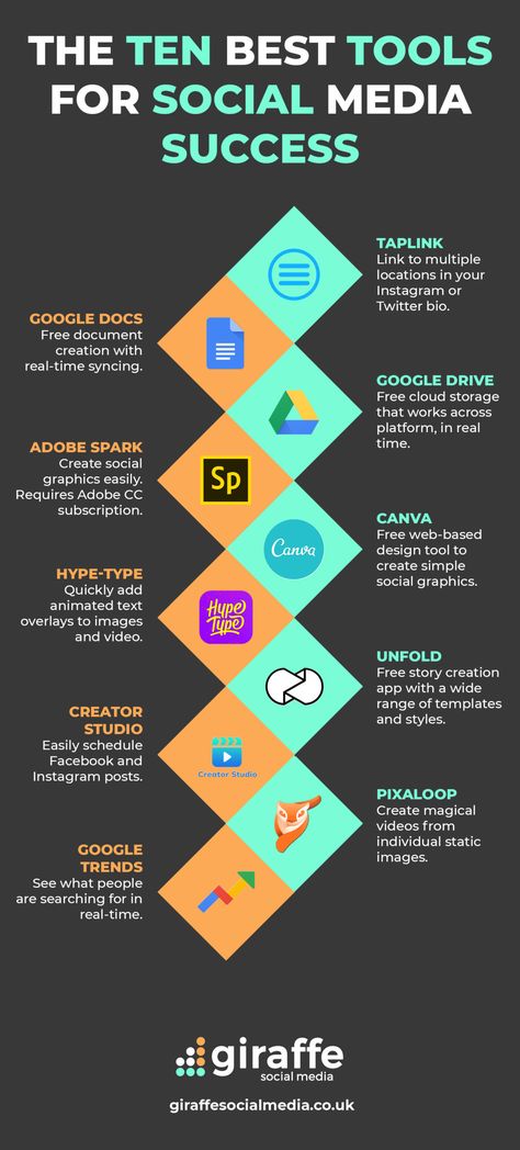 10 Social Media Tools to Help You Thrive in 2021 Whatsapp Marketing, Digital Communication, Social Media Marketing Plan, Social Media Marketing Content, Social Media Success, Social Media Marketing Tools, Social Media Marketing Business, Social Media Planner, Social Media Infographic