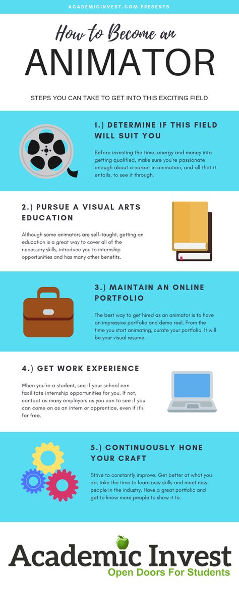 How To Become An Animator, Animation Portfolio Ideas, Animator Career, Improve Art Skills, Animator Portfolio, Animation Job, Animation Career, Animation Drawing Sketches, Art Careers