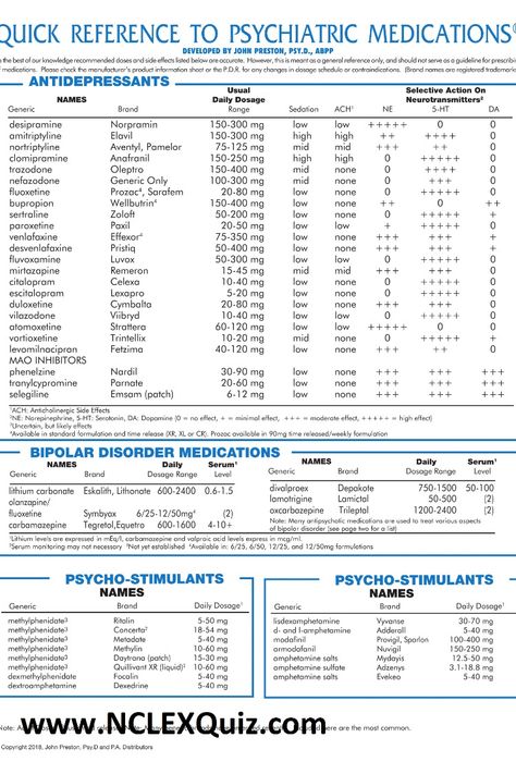 Psychotropic Medications Chart 2019
List of Psychotropic Medications 2019
Psychotropic Medication Cheat Sheet 2019
Quick Reference to Psychotropic Medication 2019 Medication Cheat Sheet, Msw Student, Therapeutic Modalities, Lcsw Exam, Clinical Documentation, Medical Social Worker, Psychotropic Medications, Psychiatric Medications, Clinical Social Work