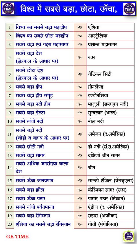 GK Questions and answers Gk Questions And Answers In Hindi, Christmas Cards Handmade Diy, History Knowledge, Gk Quiz Questions, Upsc Notes, Profile Dark, Beauty Iphone Wallpaper, Hair Care Remedies, Gk Questions And Answers