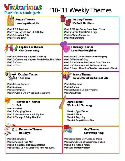 How To Create A Curriculum, Kindergarten Circulum, Preschool Management, 3s Preschool, Monthly Lesson Plan, Preschool Weekly Themes, Daycare Lesson Plans, Daycare Curriculum, Daycare Themes