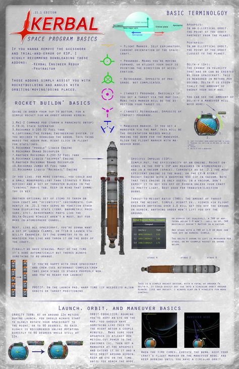 Kerbal Space Program spaceplane design | Kerbal Space Program : Basics (.21.1) by Registole Kerbal Space Program, Space Launch, Rocket Science, Unschooling, Space Program, Space Flight, Space Science, Playing Video Games, Space And Astronomy