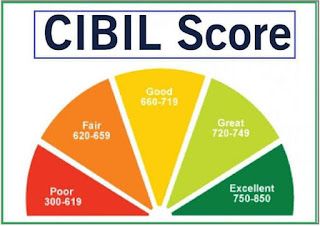 Best Tamil Quotes: CIBIL Score Cibil Score, Financial Report, Improve Credit Score, Easy Loans, Credit Card Balance, Financial Responsibility, Personal Loan, Tamil Quotes, Report Card