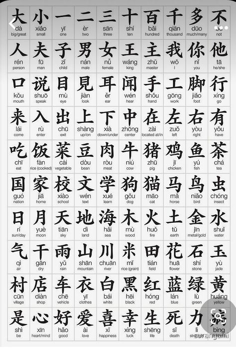 Bahasa Mandarin, Chinese Alphabet, Learn Chinese Characters, Bahasa China, Chinese Language Words, China Language, Chinese Letters, Bahasa Jepun, Materi Bahasa Jepang