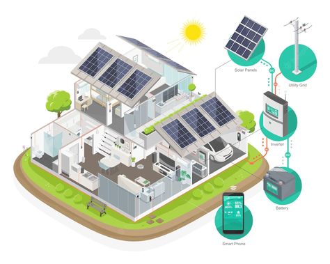 Zero Energy Building, Hydrogen Fuel, Solar Companies, Id Card Template, Solar Solutions, Solar Panels For Home, Solar Energy System, Solar Cell, Storage System