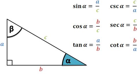 Law Of Sines, Sin Cos, How To Tan, Sin Cos Tan, Trigonometric Functions, Math Tutorials, Right Triangle, Medical Imaging, Trigonometry