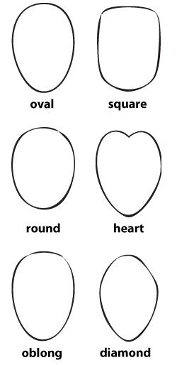 Facial Shapes Facial Shapes Drawing, Unique Face Shapes, Different Face Shapes Drawing, Face Shape Drawing, Shapes Of Faces, Face Shapes Drawing, Drawing Face Shapes, Facial Shapes, Face Female