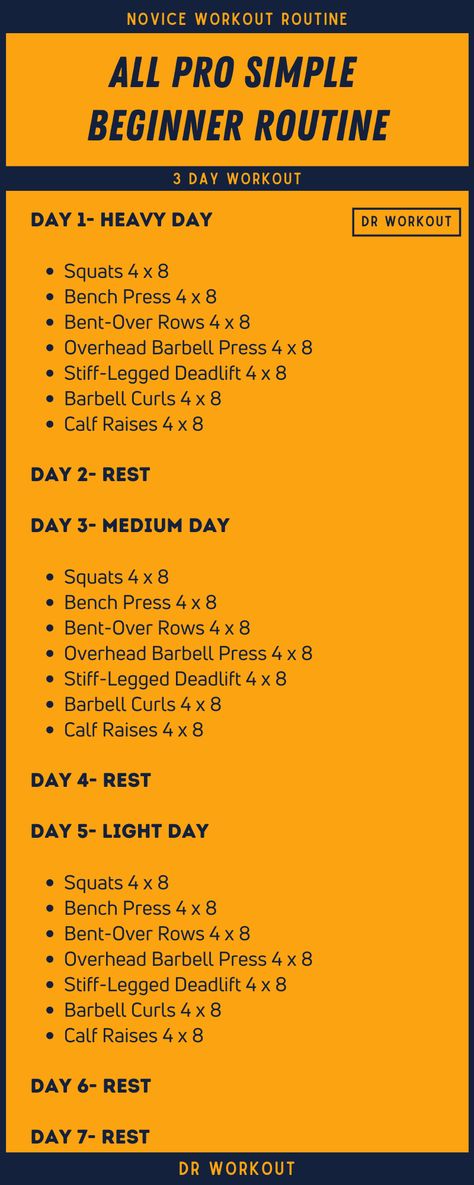 All Pro Simple Beginner Routine Beginner Workout Schedule For Men, Beginner Gym Routine Men, Beginner Mens Workout, Womens Gym Workout Plan Beginner, Weightlifting Plan For Beginners, Gym Training Plan For Women Beginner, Workout Plan For Men Beginner, Beginner Training Program, Beginner Workout Men