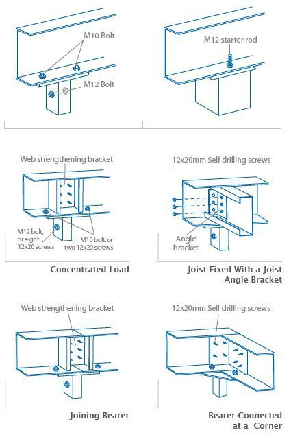 Steel Column Design, Steel Architecture, Steel Structure Buildings, Steel Frame House, Steel Framing, Steel Frame Construction, Steel Columns, Column Design, Steel Beams