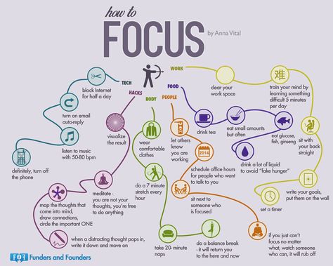 How to Focus : Ideas , Infographic & Some Wonderful Quotes Disiplin Anak, Studie Hacks, How To Focus, Work Train, Be Focused, Study Better, Study Techniques, Vie Motivation, School Study Tips