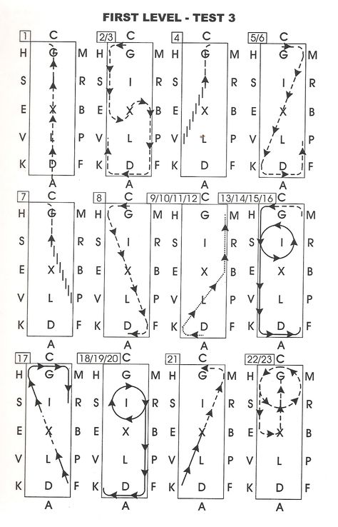 Dressage Test Diagrams Daily Blog Dressage Tests Level 1, Horse Riding Arena, Riding Ideas, Dressage Tests, Dressage Exercises, Riding Exercises, Equestrian Dressage, Horse Arena, Dressage Training