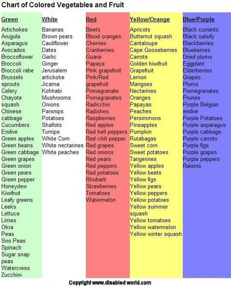 Fruit and vegetable color chart Eat A Rainbow, Fresh Fruit Recipes, Dried Plums, Food Charts, Food Facts, Fruit Recipes, Fruits And Veggies, Om Nom, Healthy Tips