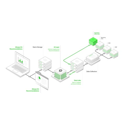 Re-Create a Data Platform Flowchart Diagram Illustration or graphics contest design#illustration#graphics#teagadinho Graphic Design Diagram, Flowchart Design, Flowchart Diagram, Diagram Illustration, Flow Chart Design, Data Flow Diagram, Flow Map, Flow Diagram, Data Platform