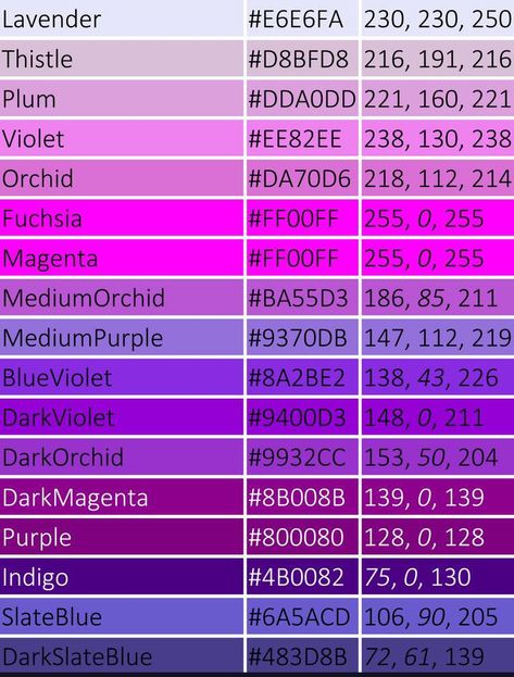 Purple Hex, Color Names Chart, Purple Colour Shades, Rgb Color Codes, Dark Orchid, Pantone Colour Palettes, Color Mixing Chart, Hex Color Palette, Purple Color Palettes