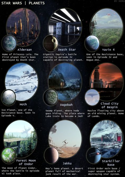 Planets Star Wars, Star Wars Planets Aesthetic, Planets Of Star Wars, Star Wars Planets Wallpaper, Starwars Planets, Star Wars Quiz, Star Wars Concept Art Planets, Star Wars Trivia, Star Wars Clones