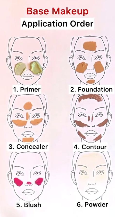 Face Makeup Guide, Beginner Makeup Kit, Face Contouring Makeup, Kuas Makeup, Membentuk Alis, Dag Make Up, Zits Popping, Makeup Order, Makeup Black Women