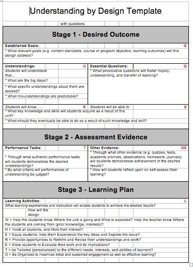 Backward Design Lesson Plan Template Unique Understanding by Design Template Udl Lesson Plans, Understanding By Design, Unit Plan Template, Instructional Planning, Assessment For Learning, Socratic Seminar, Lesson Plan Template, Literacy Coaching, Curriculum Planning